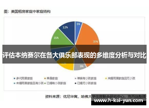 评估本纳赛尔在各大俱乐部表现的多维度分析与对比