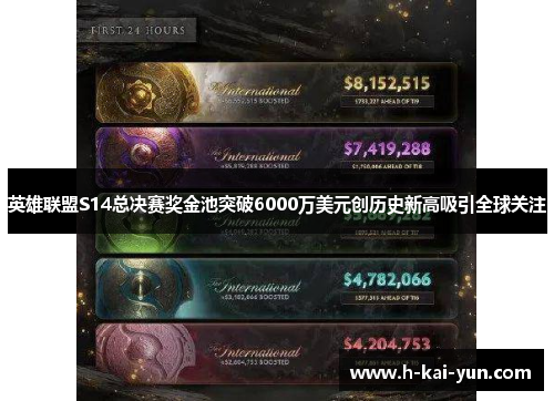 英雄联盟S14总决赛奖金池突破6000万美元创历史新高吸引全球关注 英雄联盟S14总决赛奖金池突破6000万美元创历史新高吸引全球关注