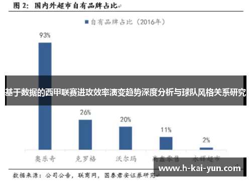 基于数据的西甲联赛进攻效率演变趋势深度分析与球队风格关系研究 基于数据的西甲联赛进攻效率演变趋势深度分析与球队风格关系研究