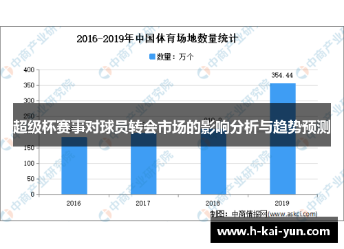 超级杯赛事对球员转会市场的影响分析与趋势预测 超级杯赛事对球员转会市场的影响分析与趋势预测