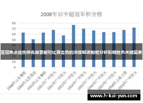 亚冠焦点战伤停名单更新对比赛走势的深度解读前瞻分析影响胜负关键因素 亚冠焦点战伤停名单更新对比赛走势的深度解读前瞻分析影响胜负关键因素
